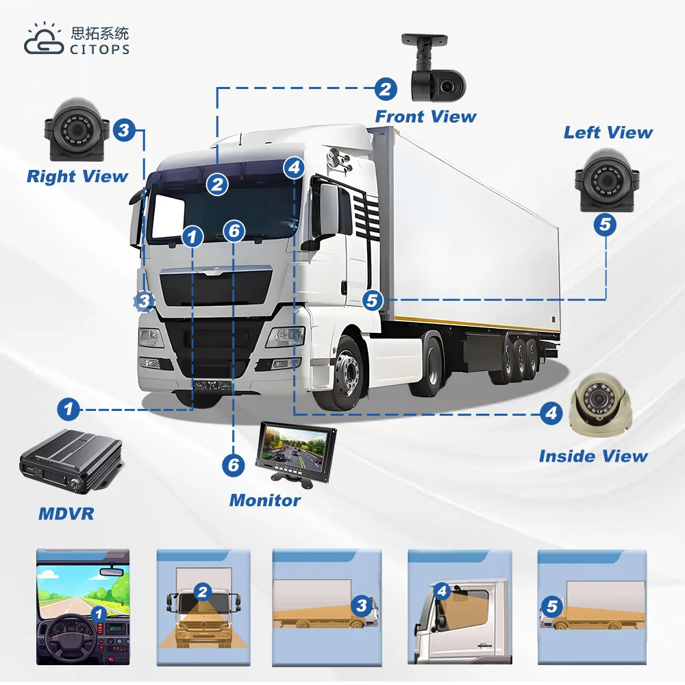 product smart 4ch video recorder mobile mdvr 4g gps vehicle monitoring system h265 full hd 1080p freight port fleet management solution-9