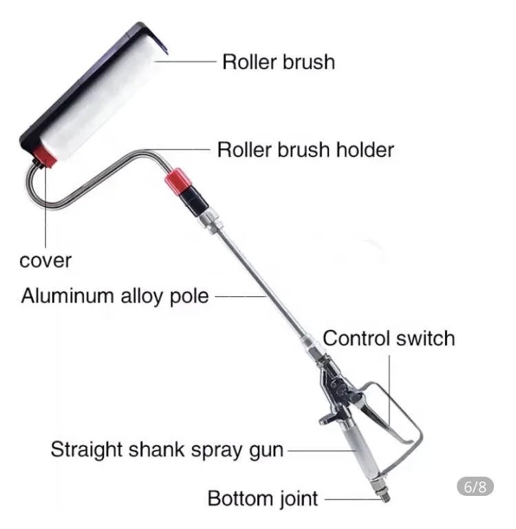 Sprayer Roller Finish Coats In Furnished Spaces Airless Paint Roller