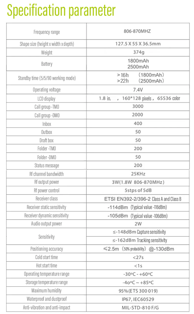 PT580H Plus Digital Cluster IP67 Waterproof And Dustproof GPS Full Frequency Band Color Screen Walkie Talkie