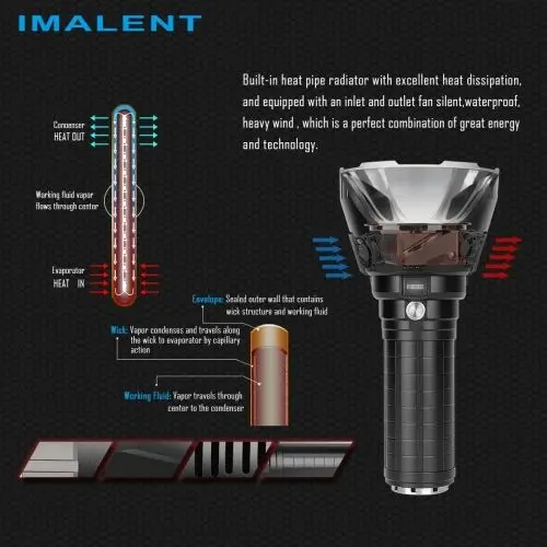 IMALENT MS18 強力サーチライト懐中電灯 100000ルーメン ハイパワー