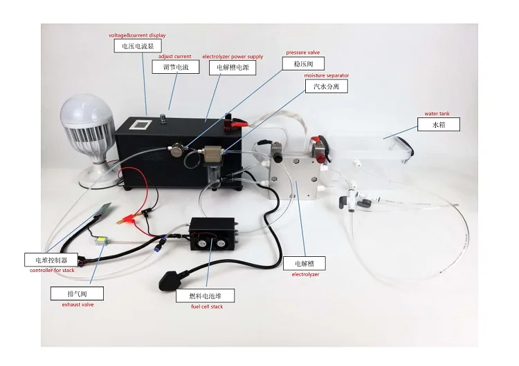 Electrolyzer Hydrogen Fuel Less Power Generator for Car