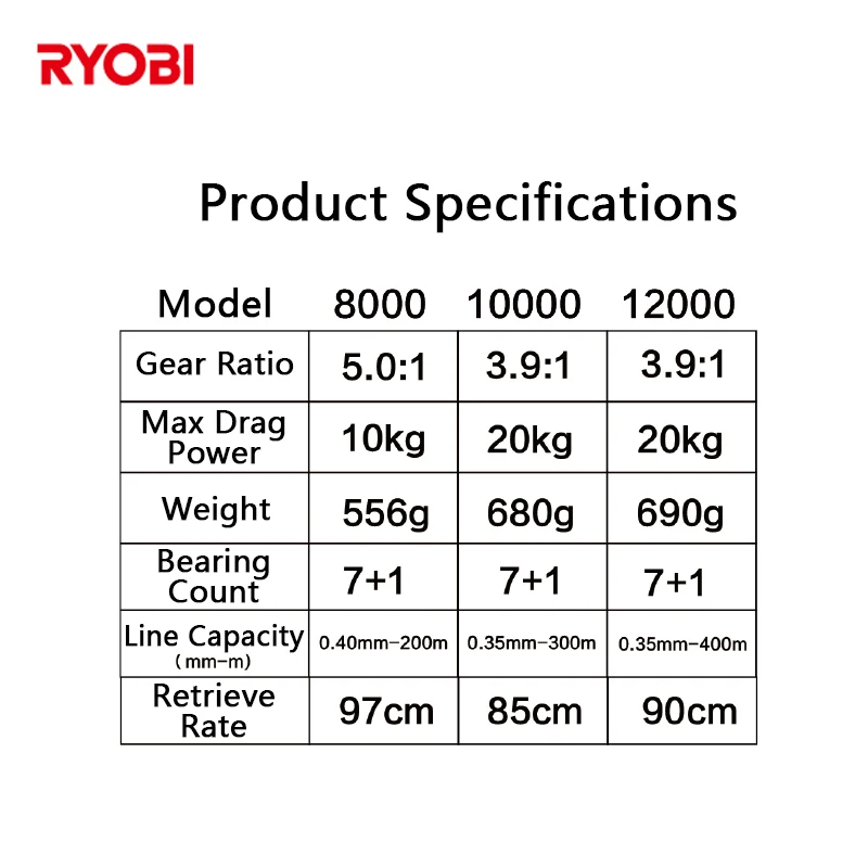 RYOBI Proskyer III スピニングリール 5.0:1 ギア比 フィッシング用