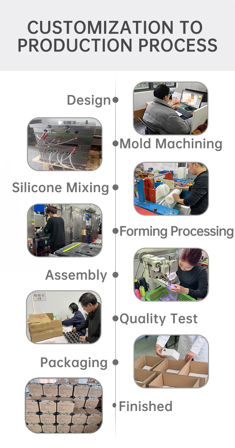 Customization capabilities