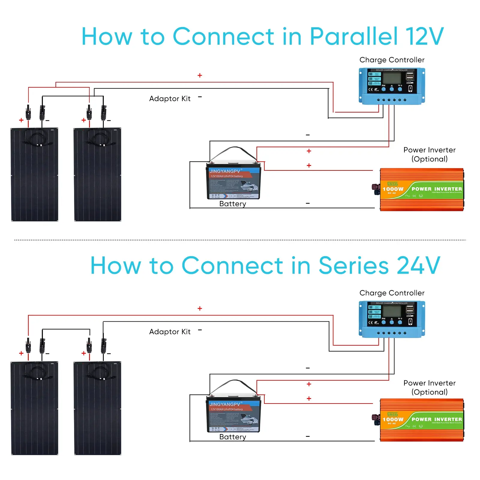 Flexible Solar Panel Hook Up Diagram Solar Pv System Install