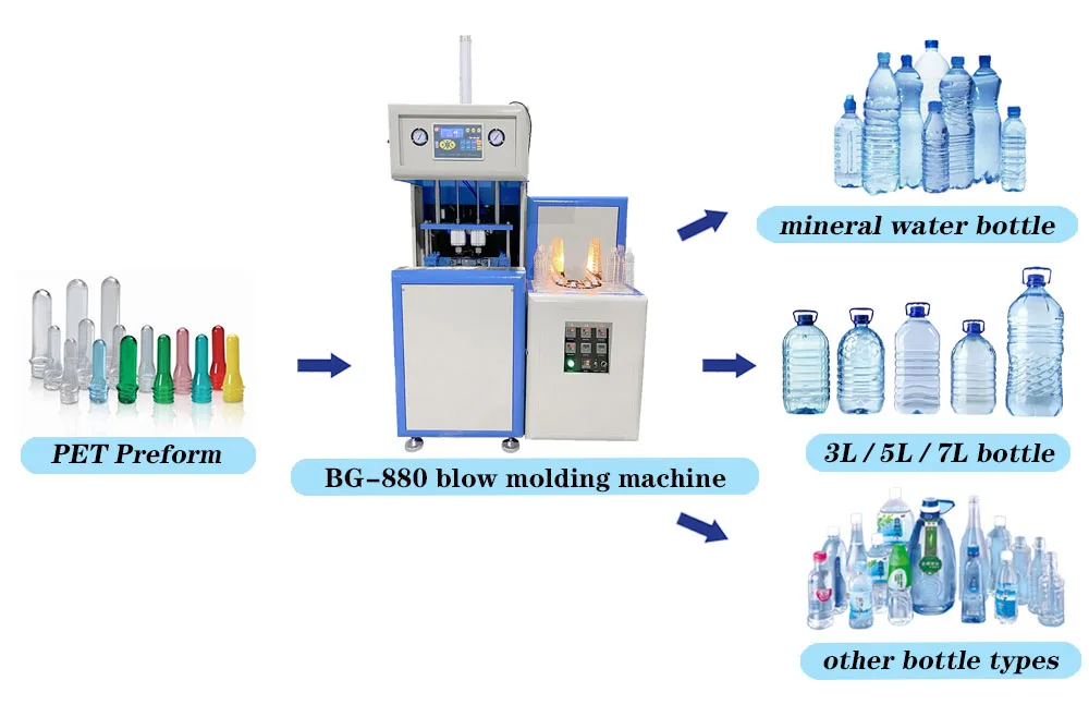 Easy Operating Automatic 300ml 600ml 1500ml Plastic Bottle Blowing