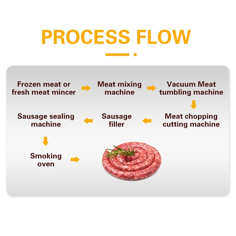 TCA High Quality Small Scale Automatic Commercial Sausage Making Machine Production Line