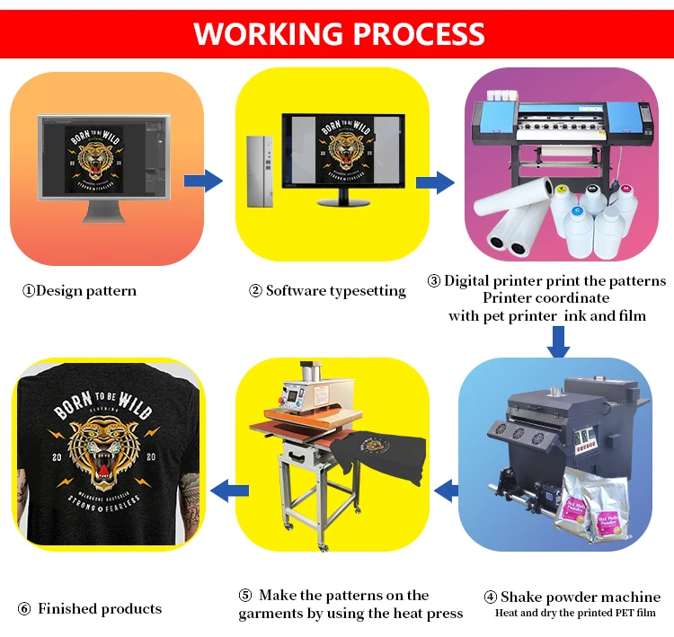 Provide a Full Range of Solutions 60 cm DTF Printer Pet Film 24 Inch DTF Printer 60 cm With Shaking Powder for Textile Fabric