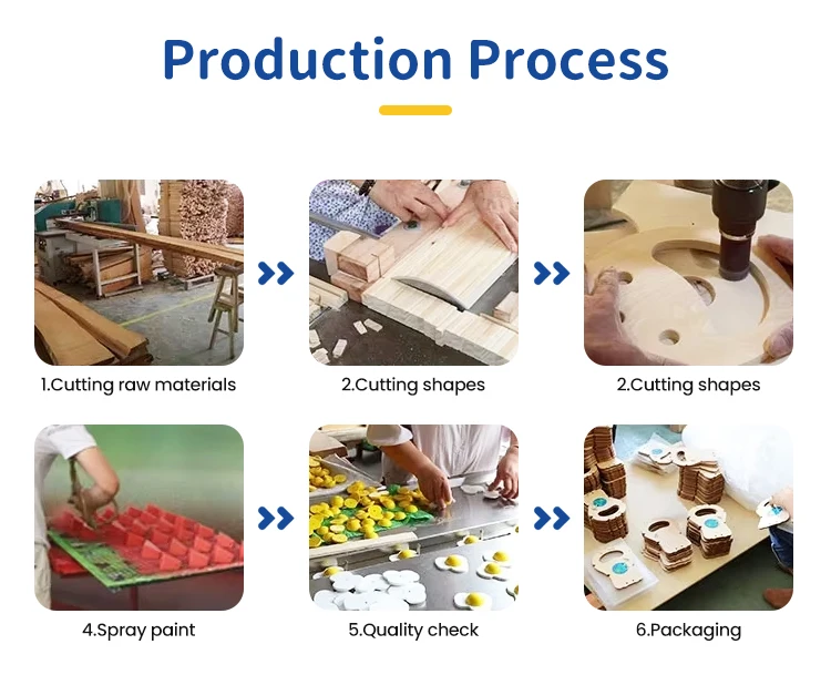 Production workflow