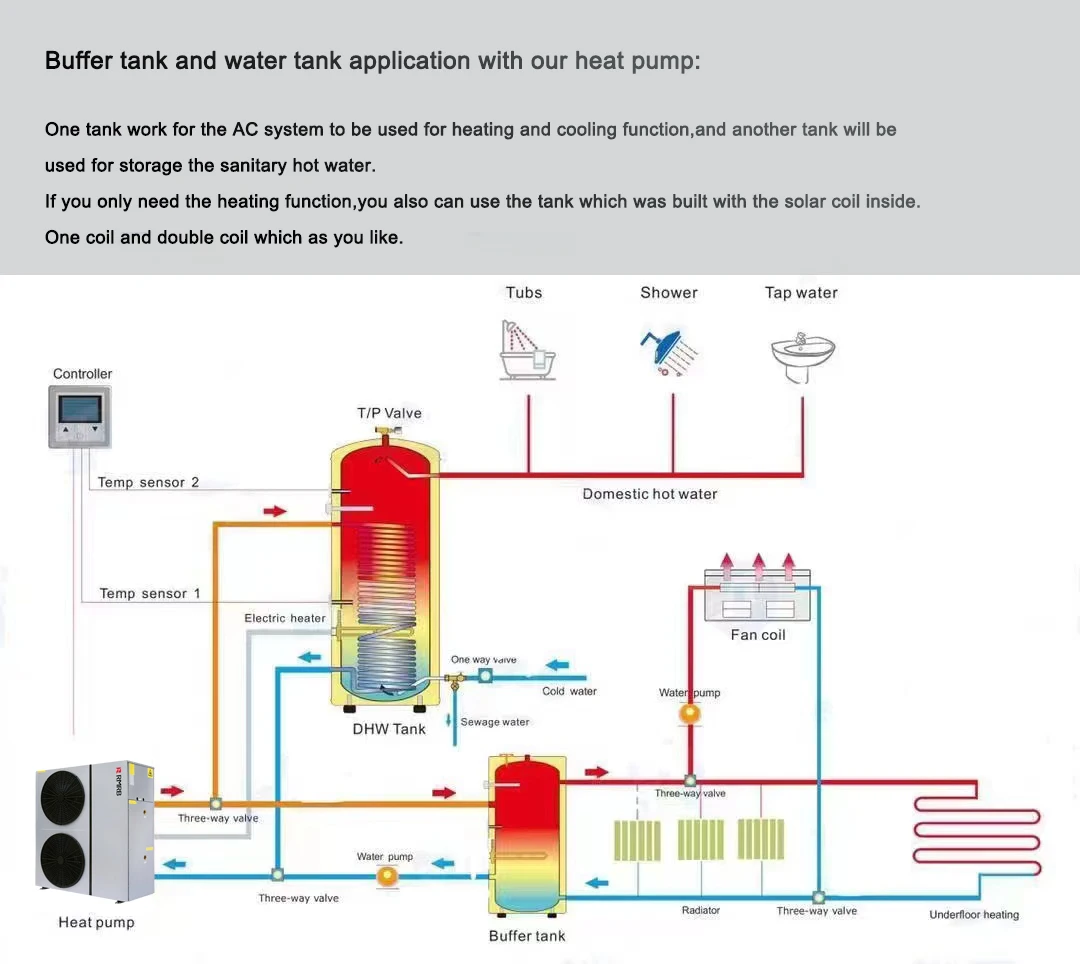 Buffer Tank 100l 200l 250l 300l 400l 500l Hot Water Tank Storage Tank