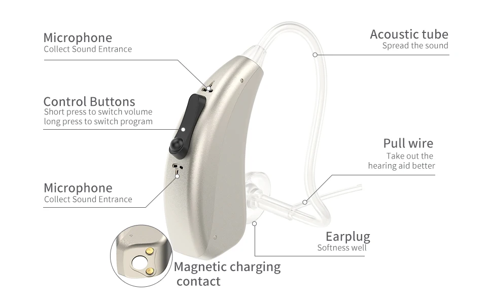 Bte Digital Hearing Aids Rechargeable Mini Hearing Aid For Deafness