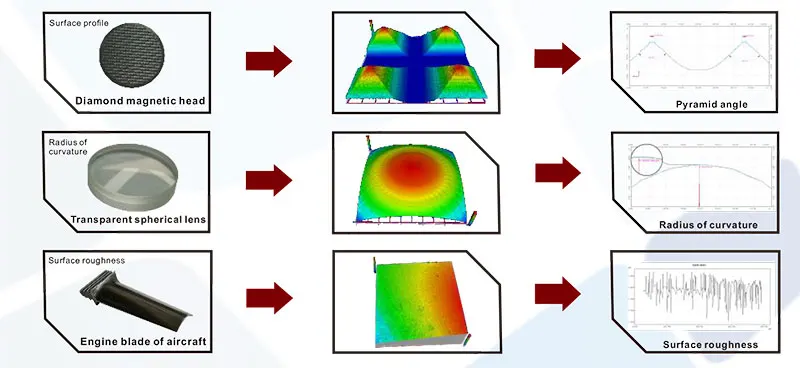 CHOTEST SuperView W3 3D Optical Profiler Large-scale Microscopic Applicable for 12" Wafer One-key Automatic Measurement