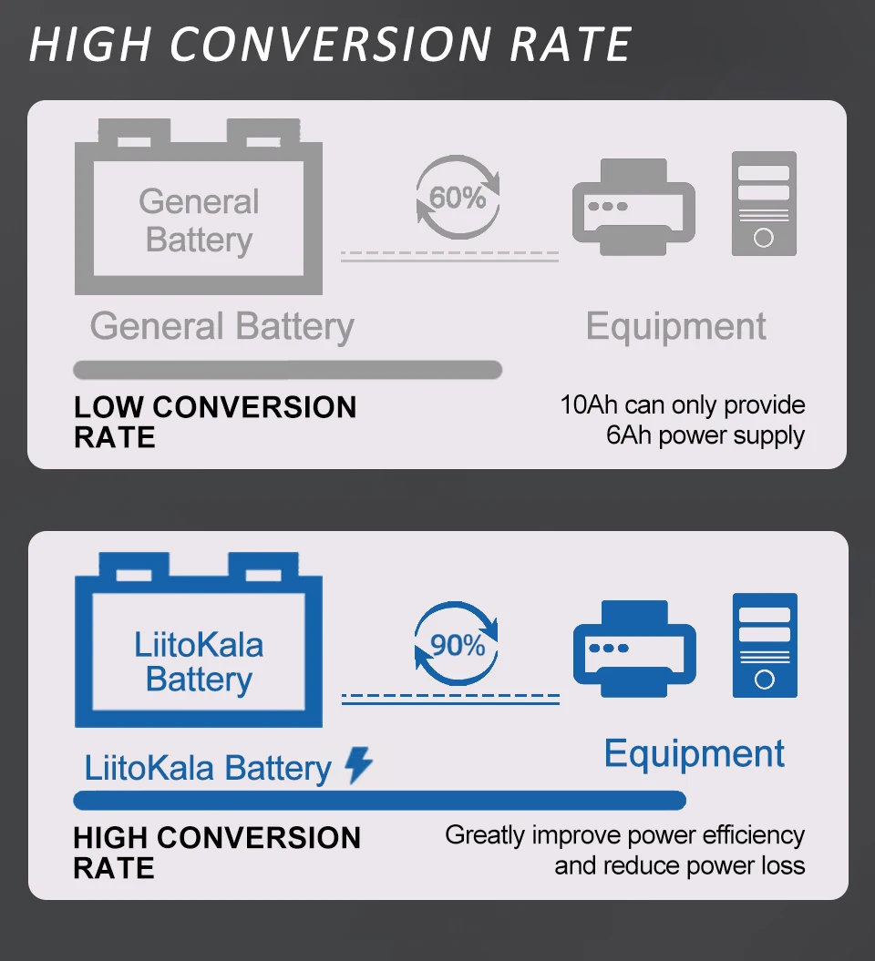 Liitokala 12v 310ah Lifepo4 Lithium Ion Batteries Pack Deep Cycle