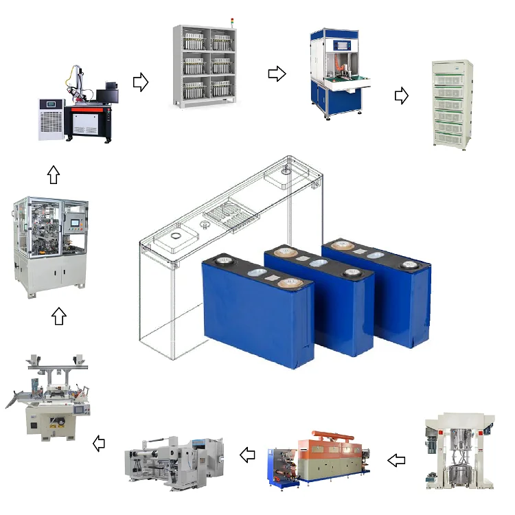 Semi Automatic Lithium Ion Prismatic Battery Laptop Cell Making Machine Manufacture Maker Plant for Electric Car