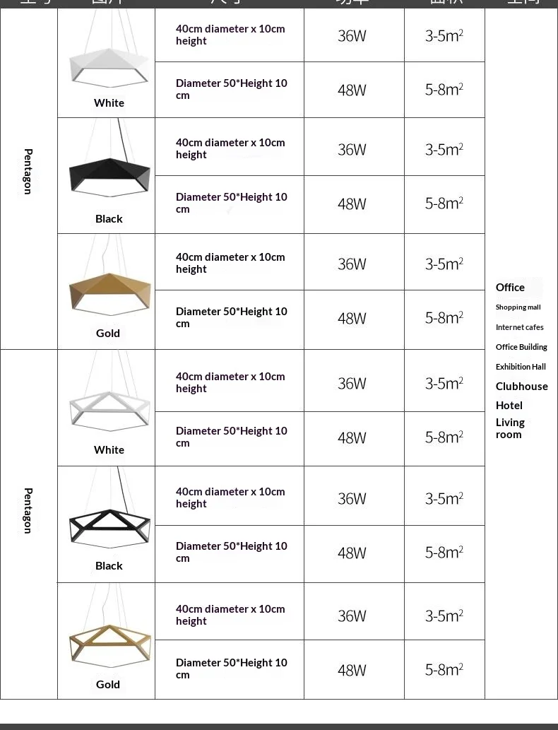 Specifications