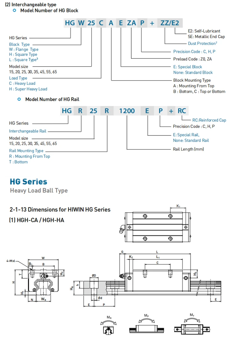 20毫米直线导轨hiwin直线运动导轨hgr20与hgh20ca Hgw20cc块 Buy 线性导轨,直线导轨和块,直线导轨轴承