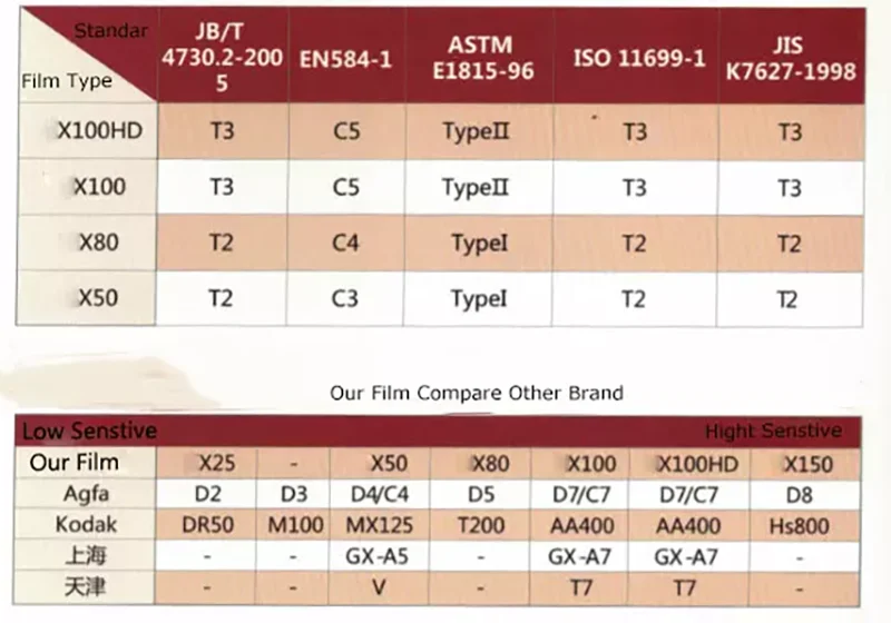Radiographic Film Industrial Xray Film For Replacement Of Agfa Fuji