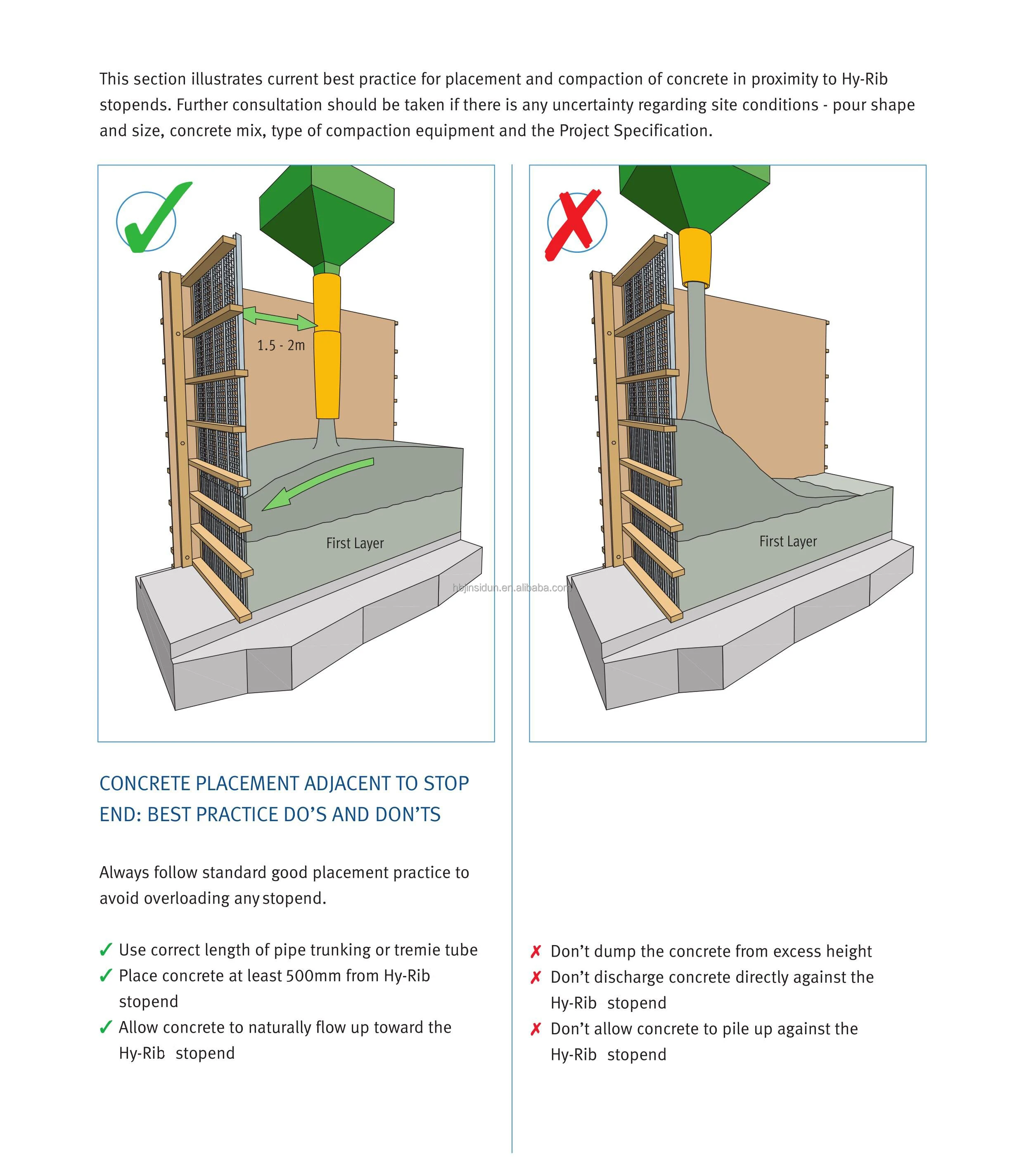 Hy-rib Formwork Fast-ribbed Formwork High Ribbed Mesh For Concrete ...