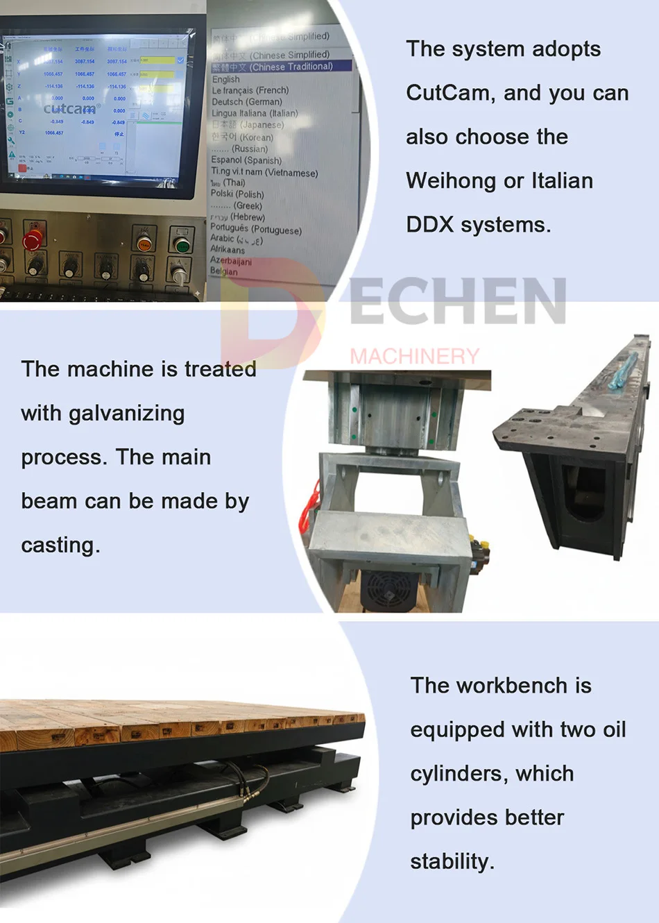 5 axis bridge saw