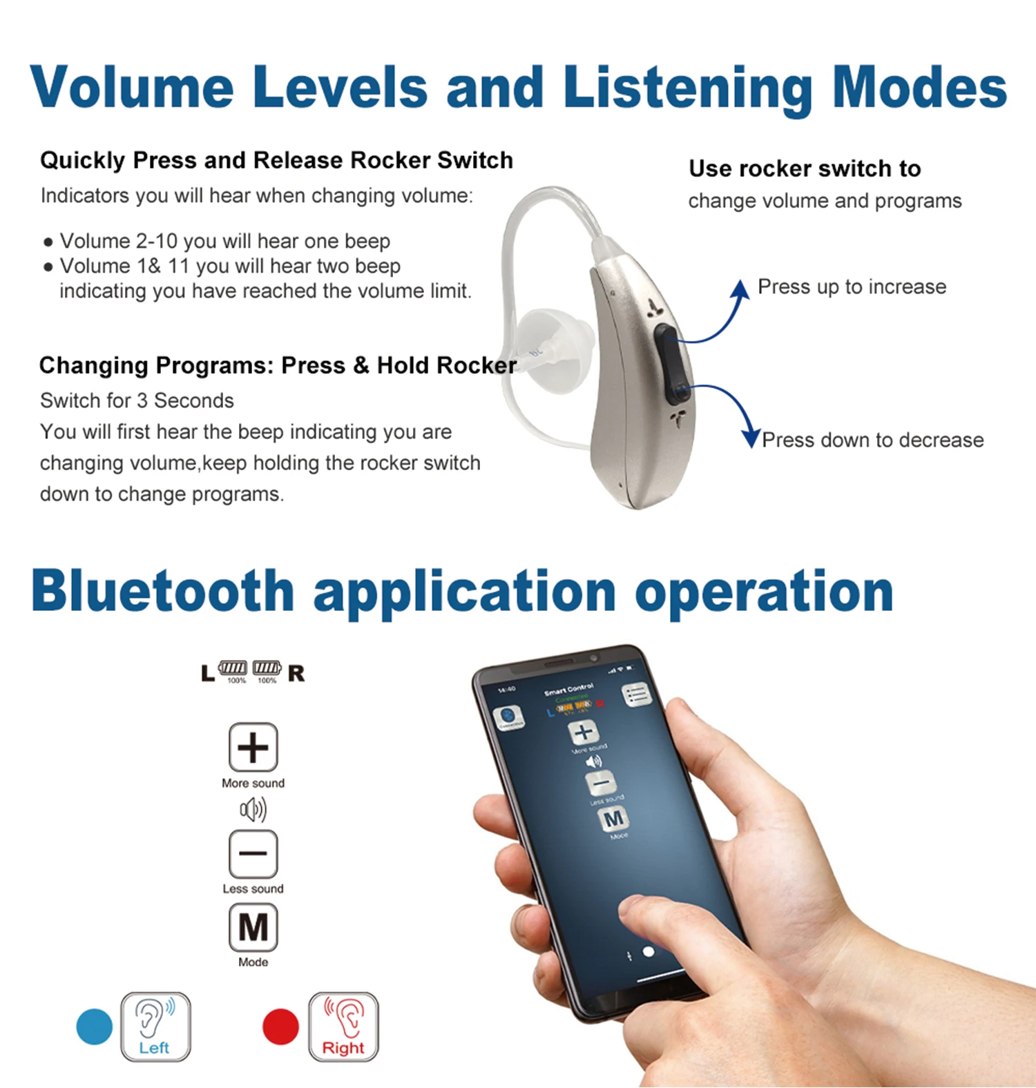 Soroya Professional Hearing Amplifier Rechargeable Blue Tooth Hearing