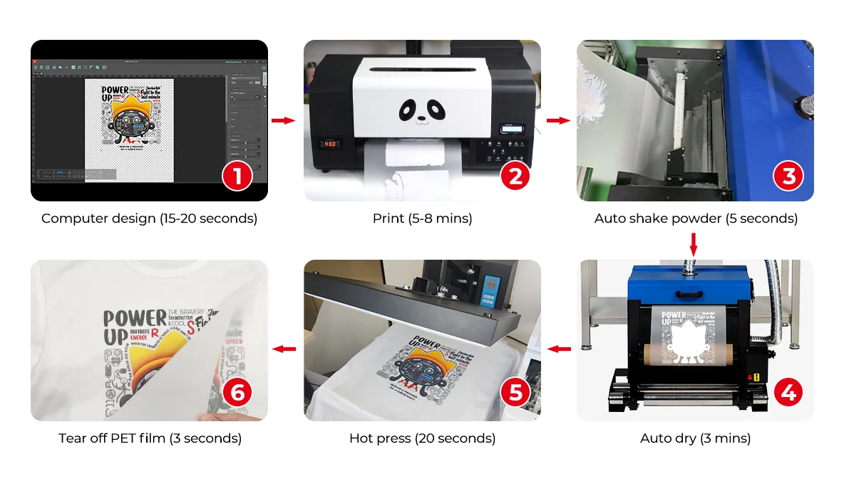 Free Shipping Xp600 Print Head Heat Transfer Dtf Digital Printer Film ...