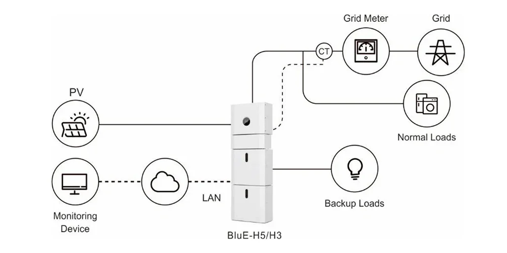 Kstar All In One ESS High Voltage 10kw 12kw Three Phase EU Version Hybrid Inverter With 10kwh 20kwh 30kwh 40kwh Battery details