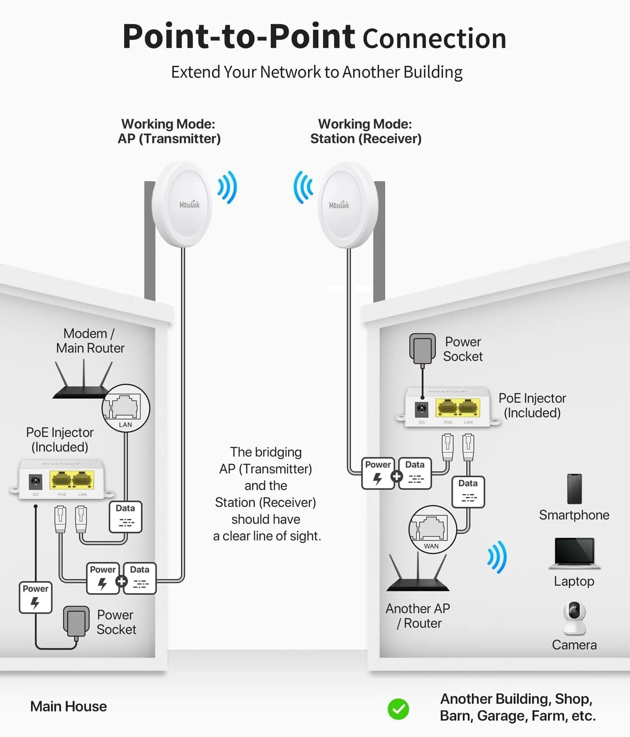 5ghz Outdoor Wifi Extender Long Range Wireless Bridge