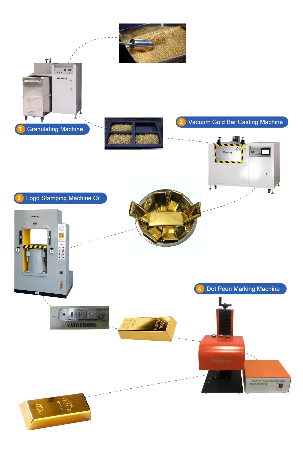 Best Quality Automatic Gold Ingot Vacuum Casting System For Making Gold