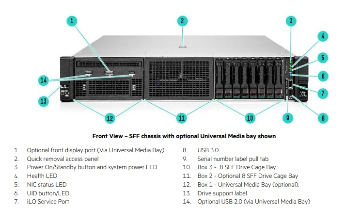 New Off-the-shelf HPE Proliant DL380 G10 PLUS 8SFF NC CTO Server Stock