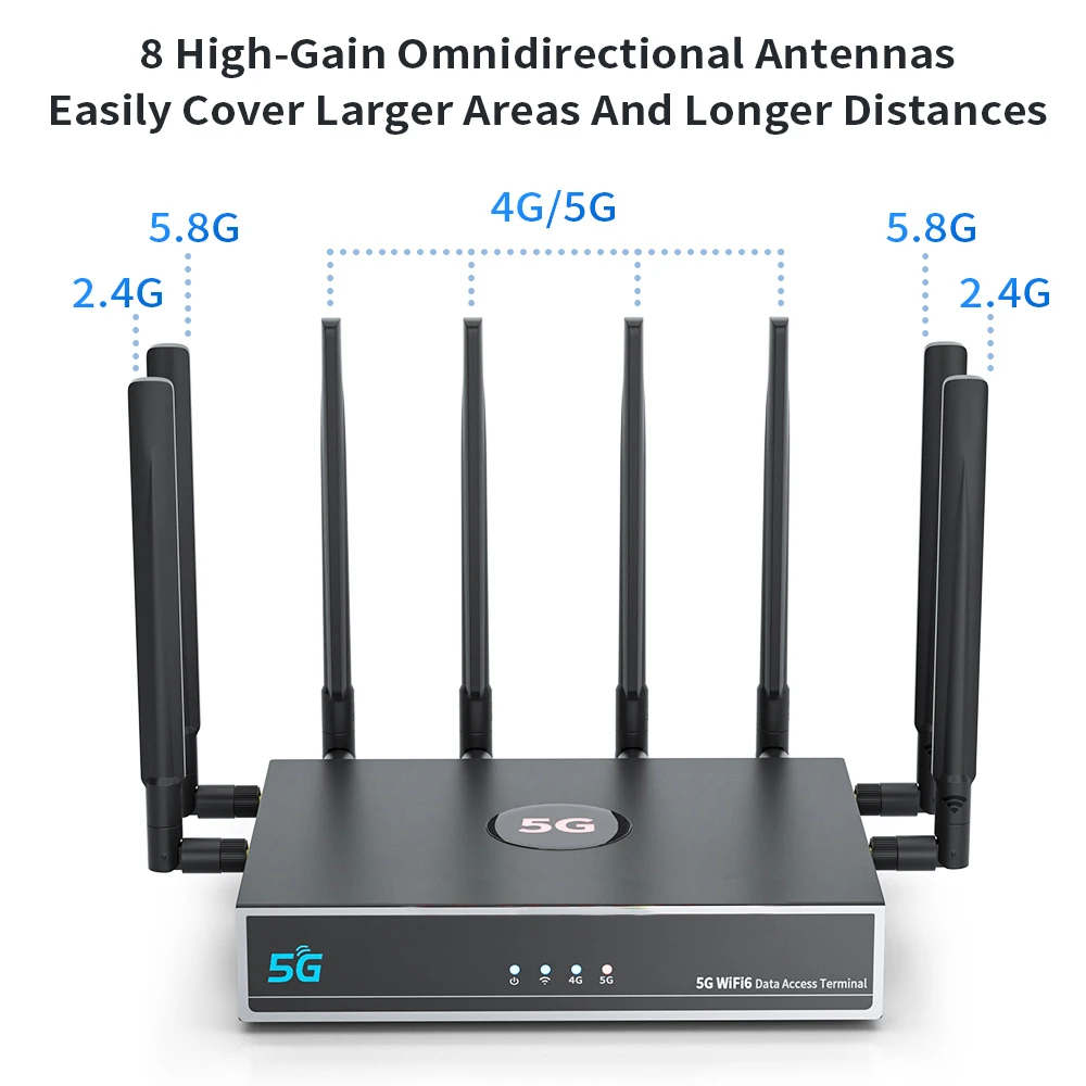 Router 5G Con SIM – Antenne Integrate, Porta WAN/LAN, WiFi Dual-Band, Plug-and-Play Per Casa E Ufficio