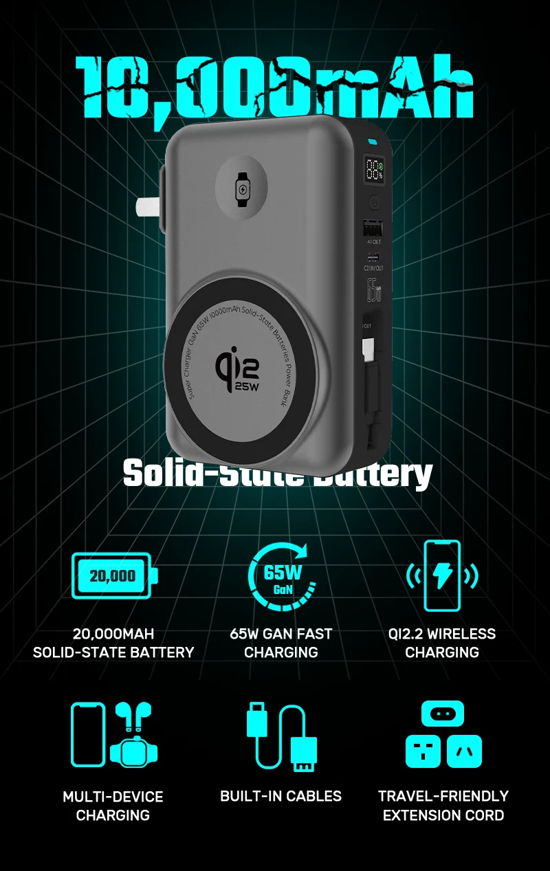 3-in-1 GaN 65W Power Bank Overview