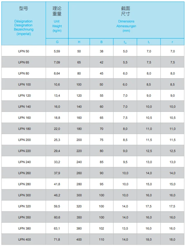 Structural Steel U Channel Steel Galvanized Hard Steel Solid U Channel ...