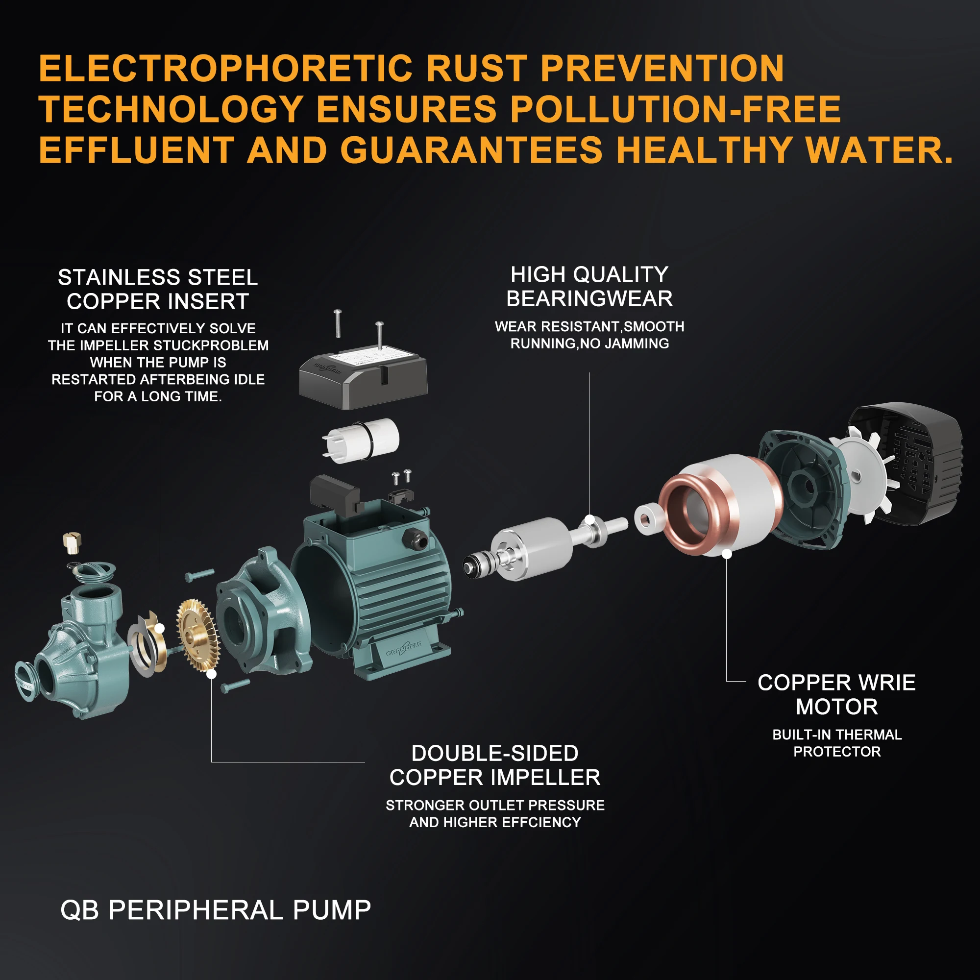 GRANDFAR 0.5Hp 0.37kw外围升级表面清洁水泵电动机家用花园Qb 60g外围水泵