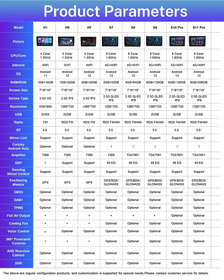 8 Core Cheap Autoradio Gps Navigation Video Player Car Monitor Top Dvd Player 2 Din Car Multimedia for Chery Tiggo 3 2016-2018