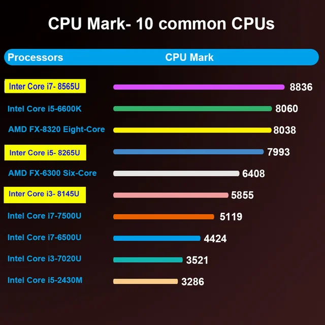 8th gen quad core inte i3 i5 i7 8145u 8265u 8565u mini pc