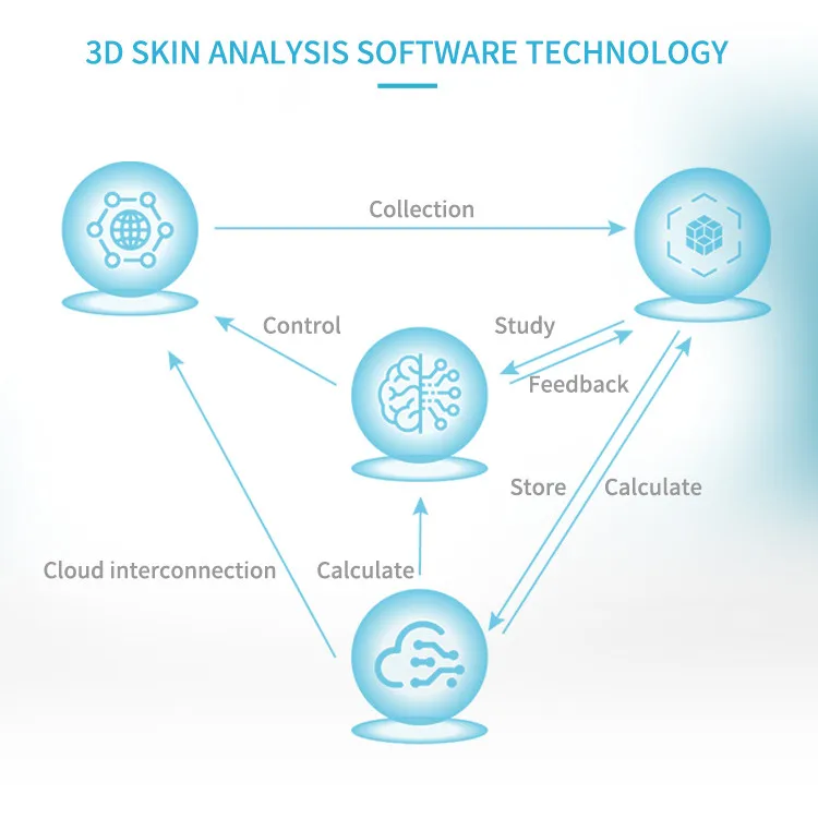 Moji AI profession intelligent imager face skin texting scanner 3d facial skin camera color analyzer machine facial