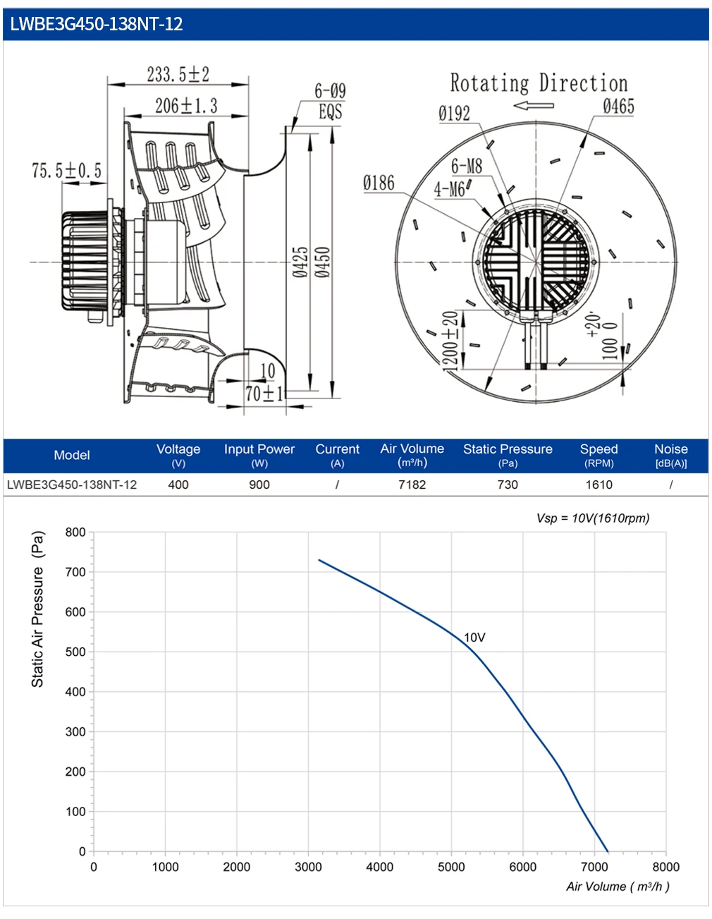 Cooling Plastic Multi-wing Impeller, 450mm, Centrifugal - detail 12