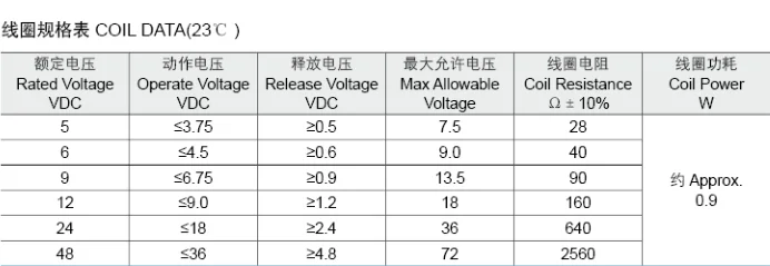 MPY Miniature PCB Electromagnetic Relay 12V 4Pin 20A/25A High Power Contact Load Sealed 250Vac Air Conditioner