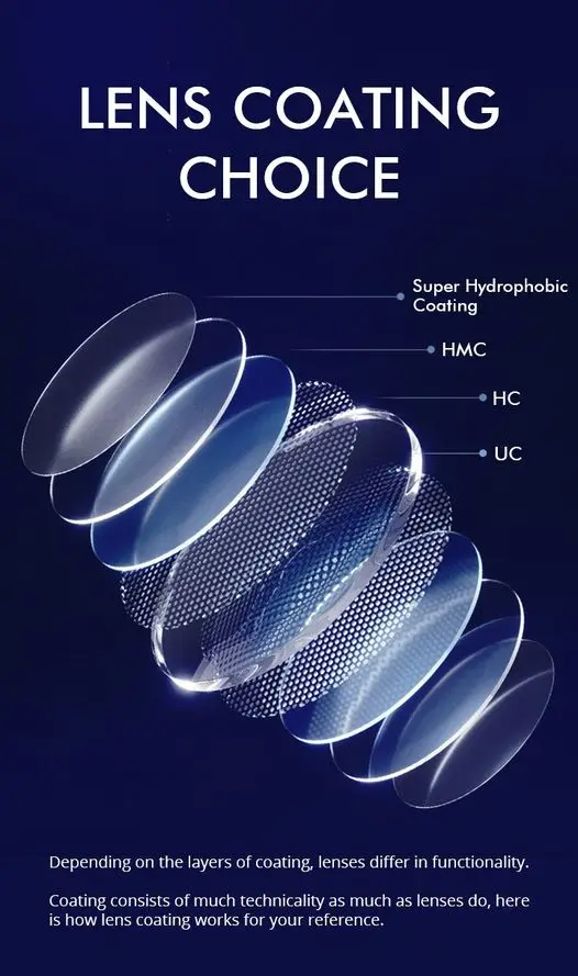 Glasses Lenses with Superhydrophobic Coating Blue Blocking