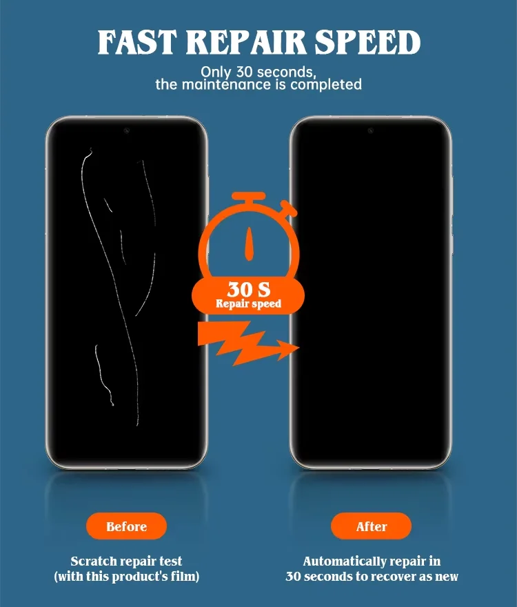 Factory Price 120*180mm Anti Shock Auto Repair High Clear EPU Hydrogel Film Screen Protector Sheet for Mobile Phone Smartwatch details