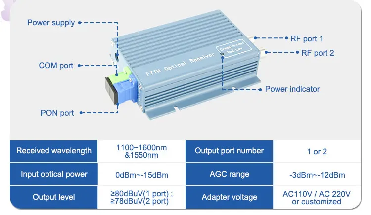Ftth Dbc Agc Fiber Optic Cable Equipment Digital Mini Gpon Indoor ...