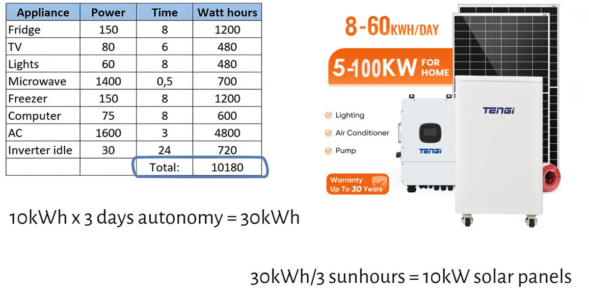15kwh 16kwh LiFePo4 Inverter Battery BMS 15KW 16KW 48V 51.2V 280Ah ...