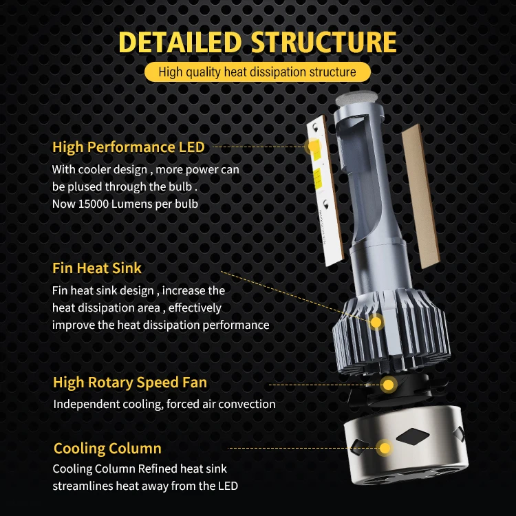RCJ LED Headlights High Power LED Lighting H1 H3 H4 H7 H11 9005 9006 9007 Car LED Head Lights Luces LED Headlight Bulbs for Auto