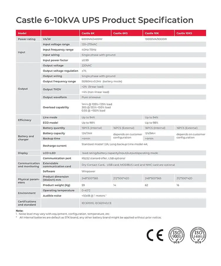 Ups, Ups Supply, Uninterruptible Power Supply (ups)(图7)