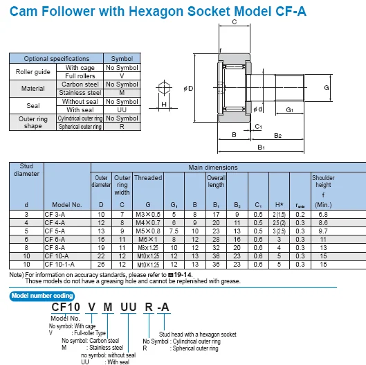THK CF-A 1.png