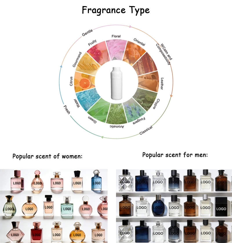 Factory Supply Wholesale Long Lasting Famous Branded High Concentrate Designer Floral Eau De Parfum Spray