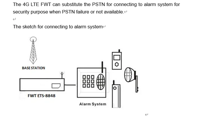 FWT 4G LTE FDD TDD - Reliable 4G SIM Card to RJ11 Converter
