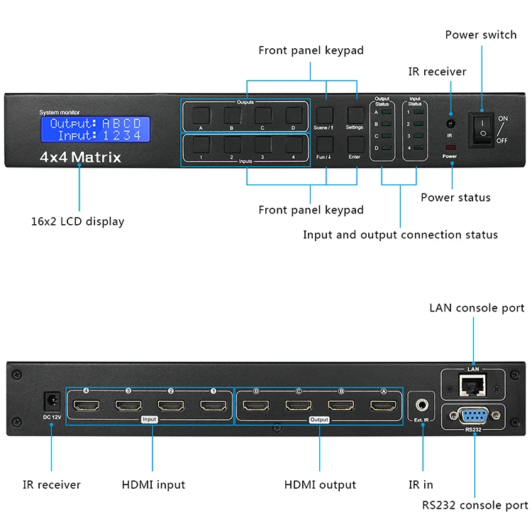 Tesmart 4x4 Hdmi Matrix 4k Multi Viewer Video Switcher 4*4 Hdmi Matrix ...