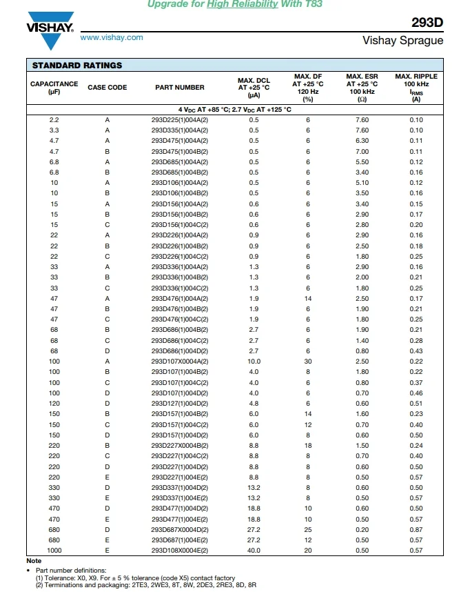 Hot sale original electronics Vishay 293D476X96R3B2TE347 UF Molded Tantalum Capacitors 6.3 V 1411 (3528 Metric) 1.9Ohm