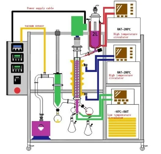 Масло авокадо, AYAN-F60-C экстракт ректификационная колонна по-прежнему дистилляционная машина