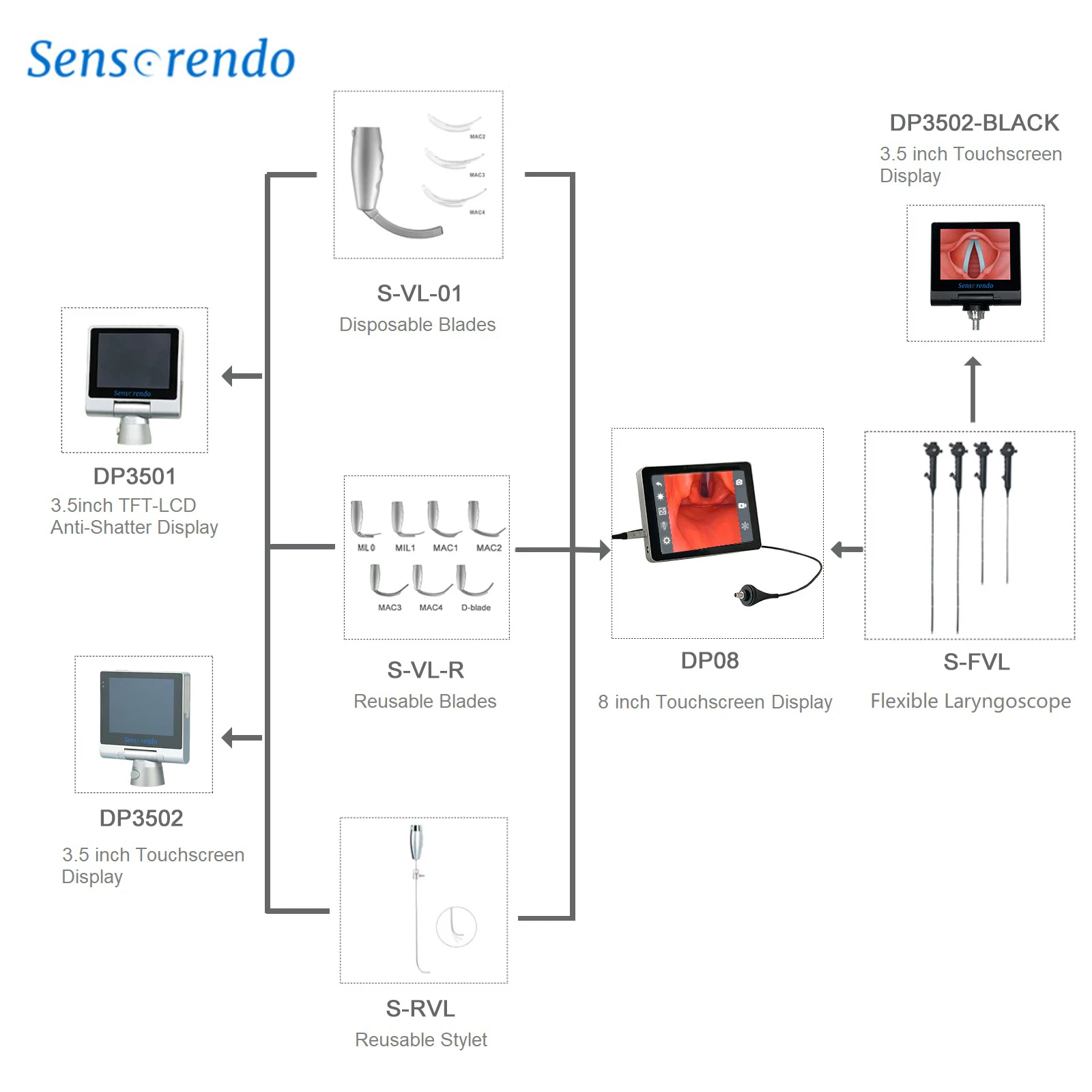 Les services d'impression 3D en ligne Les services d'impression 3D en ligne